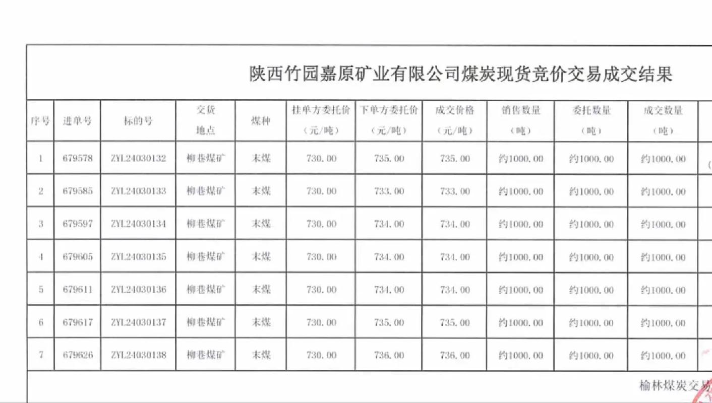 煤炭销售公司名字大全_煤炭销售公司名字大全四字