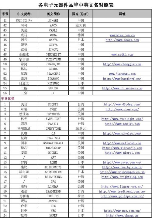 电子公司名字大全_电子公司名字大全参考