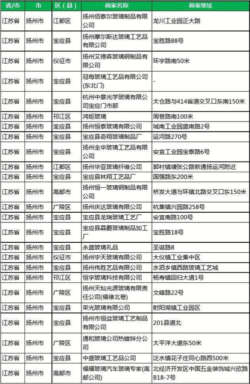 玻璃公司名字大全_玻璃公司名字大全20000个