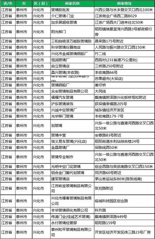 玻璃公司名字大全_玻璃公司名字大全20000个