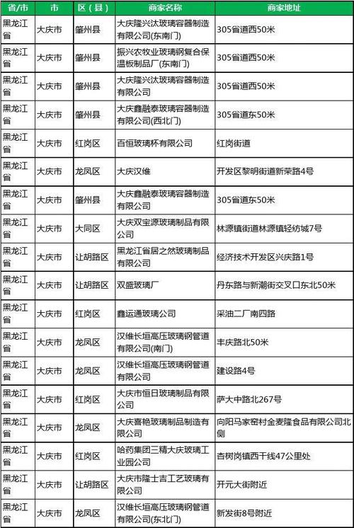 玻璃公司名字大全_玻璃公司名字大全20000个