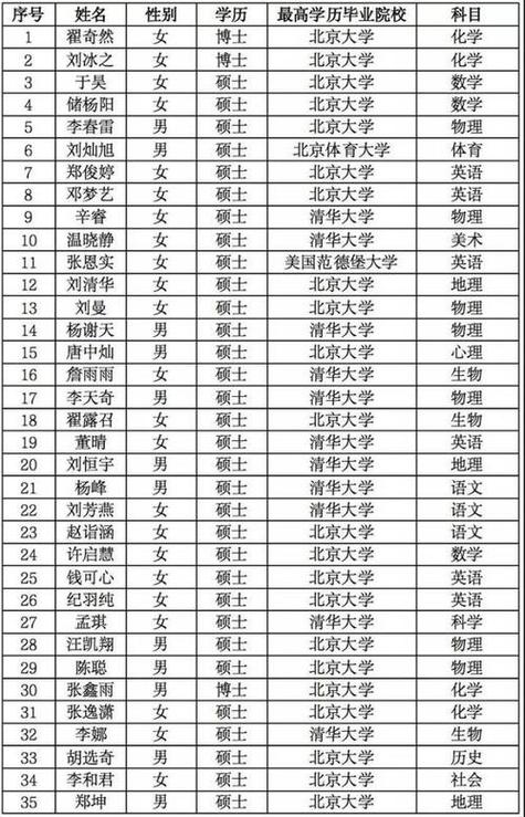 帮老师孩子起名字大全_帮老师孩子起名字大全四个字