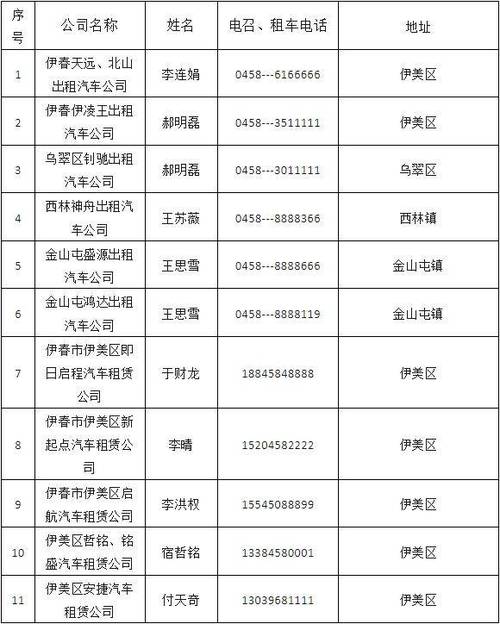 出租车公司名字_出租车公司名字有哪些