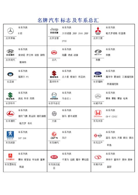 汽车公司名字大全_汽车公司名字大全霸气有寓意