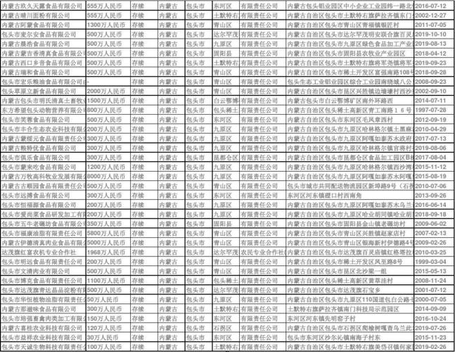 包头市公司名称_包头公司名录