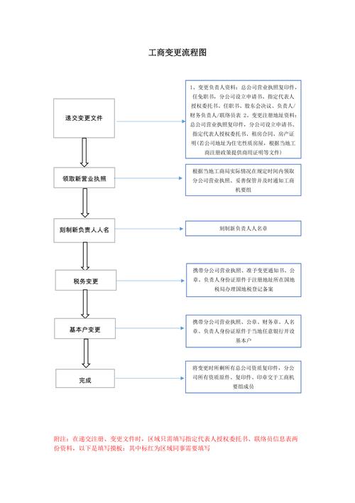 变更公司名称深圳流程_变更公司名称深圳流程图