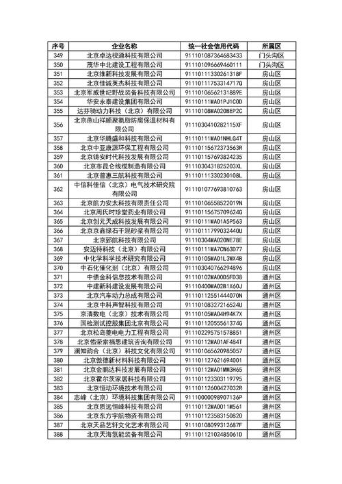 北京公司名字大全_北京公司名字大全集