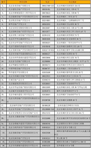 北京公司名字大全_北京公司名字大全集