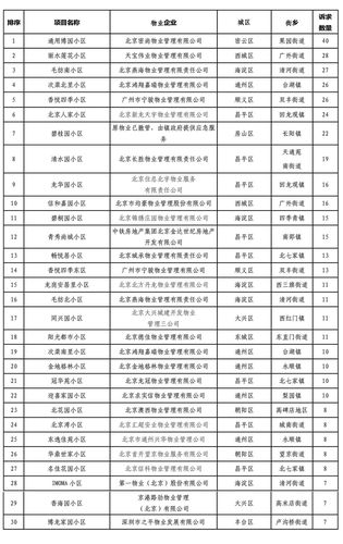 北京所有物业公司名称_北京所有物业公司名称大全