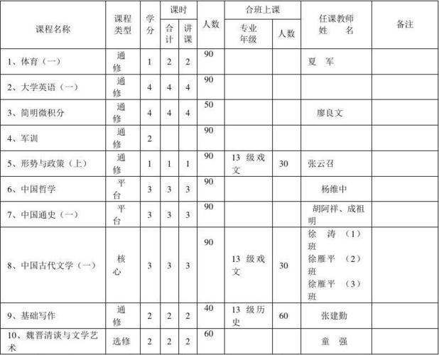 语言类课程起名字大全_语言课程好听的名字