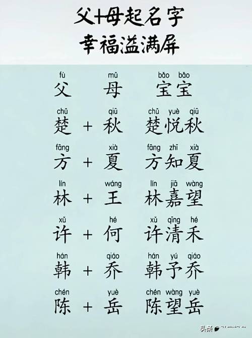 爸爸给宝宝起名字叫什么_爸爸给宝宝起名字叫什么好听