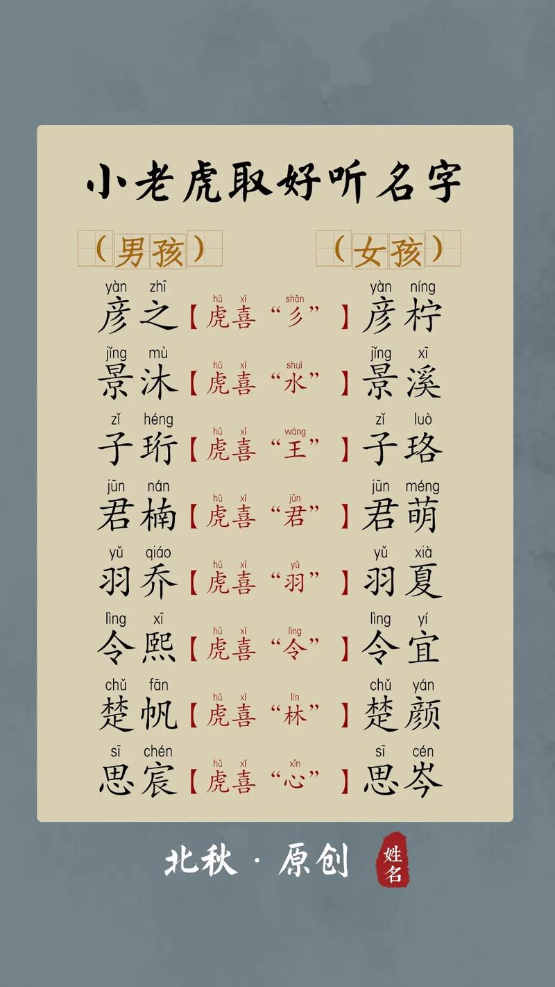 虎年12月生的宝宝起名字_虎年12月生的宝宝起名字大全