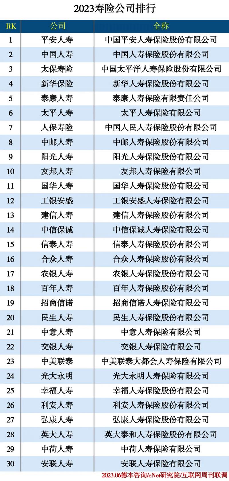 保险公司名称有哪些_所有保险公司名称大全