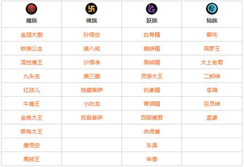 乱斗西游起名字大全_乱斗西游起名字大全霸气