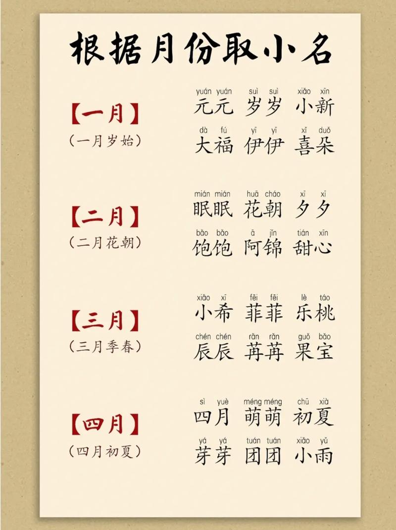 闰月宝宝起名字大全（闰月宝宝起名字大全男孩）