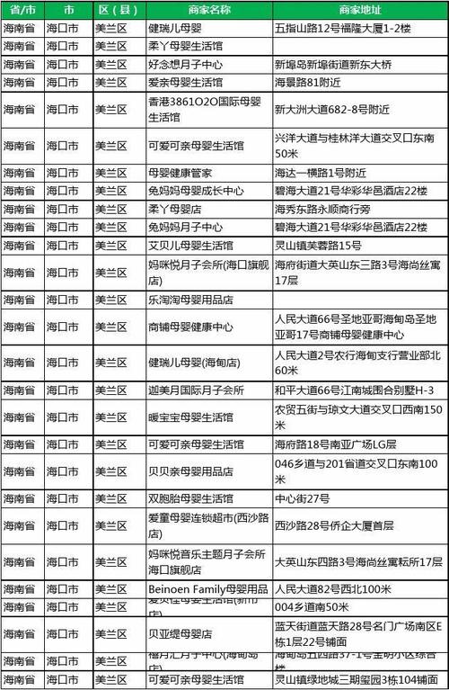 海口食品公司起名字大全_海口食品公司起名字大全最新