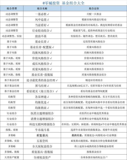 如何给组合基金起名字大全_如何给组合基金起名字大全图片