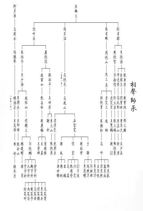 德云弟子起名字大全集_德云弟子起名字大全集四个字