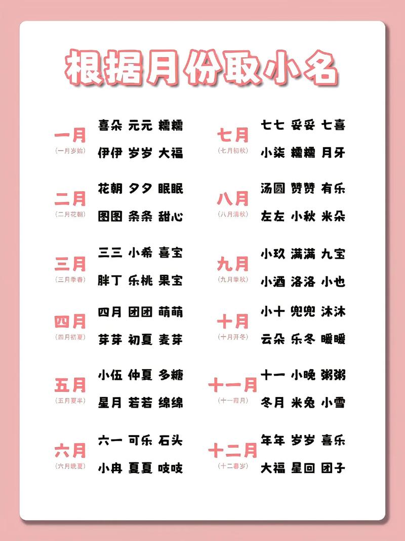 3月末的宝宝起名字_3月末的宝宝起名字大全