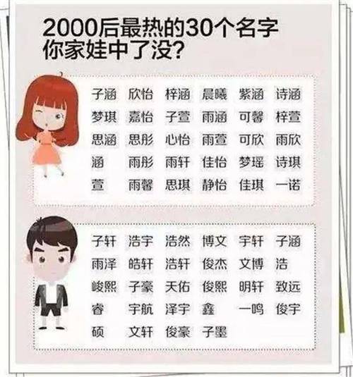 富豪婆婆给孙女起名字大全_富豪婆婆给孙女起名字大全集