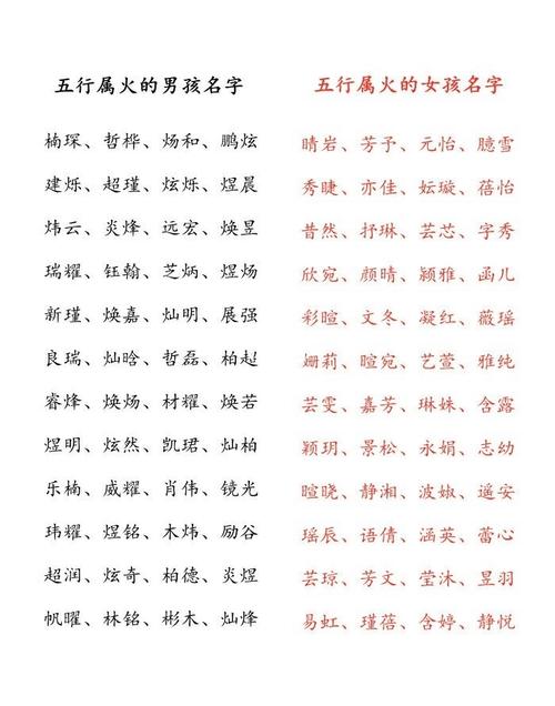 公司起名字火_公司起名字火木为主