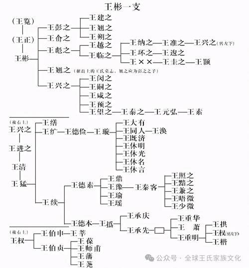 王氏三兄弟起名字大全_王氏三兄弟起名字大全四个字