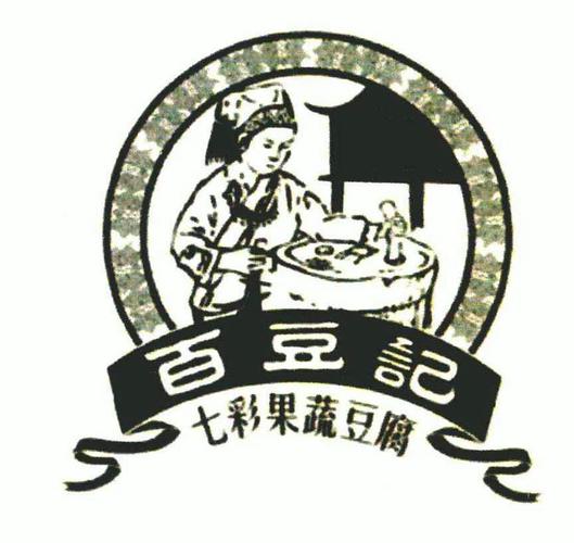 豆腐公司起名字_豆腐公司起名字大全