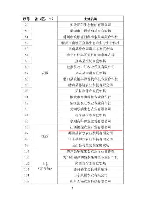 鹰潭农业公司起名字_鹰潭农业公司起名字怎么起