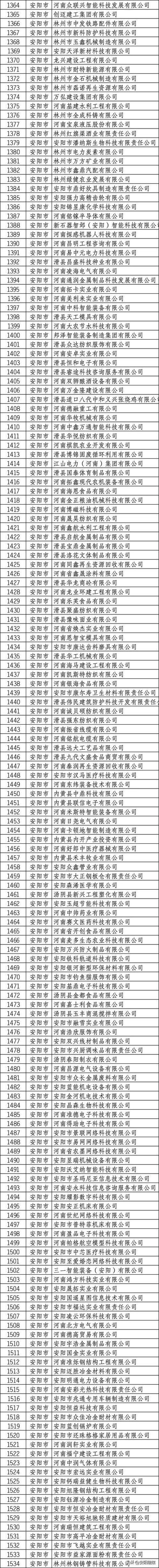 安阳公司怎么起名字_安阳公司名称大全