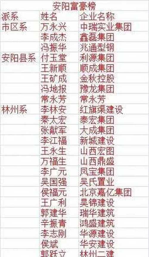 安阳公司怎么起名字_安阳公司名称大全