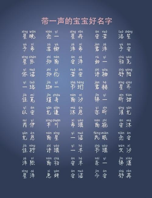 怎么快速给小孩起名字大全_怎么快速给小孩起名字大全四个字