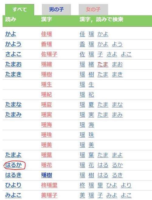 日本怎么给小孩起名字大全_日本怎么给小孩起名字大全四个字