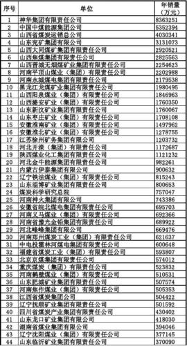 煤矿施工公司起名字_煤矿施工公司起名字大全