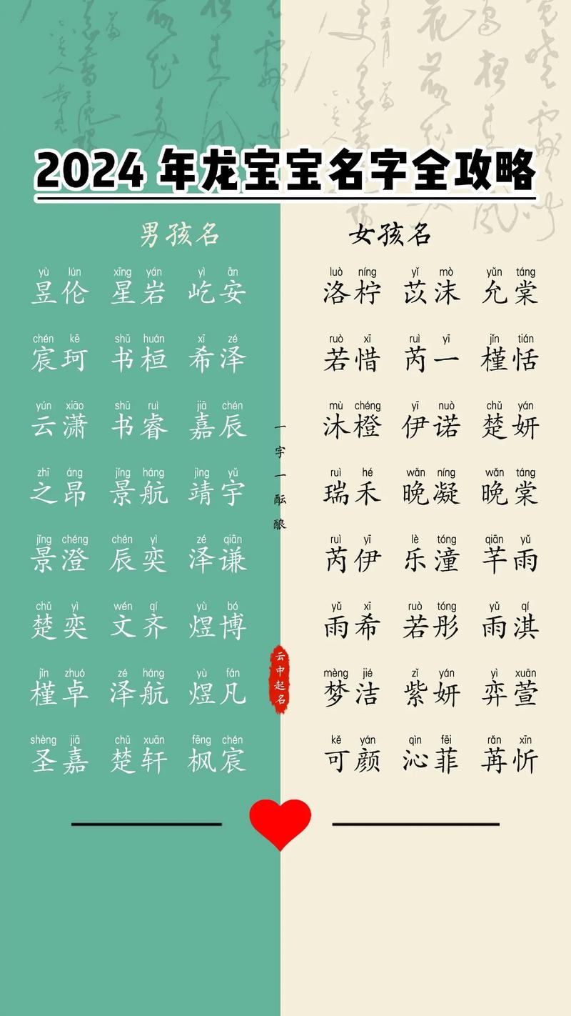 今年怎么给孩子起名字大全_今年怎么给孩子起名字大全男孩