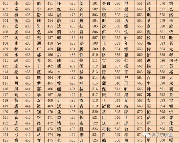 孙姓家字辈起名字虎年宝宝_姓孙家字辈取名大全