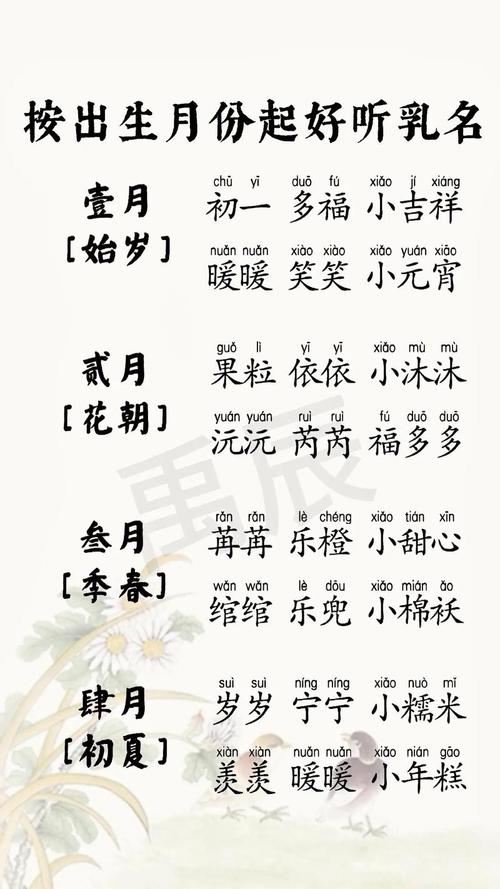 九月份宝宝出生起名字_九月份出生宝宝取名