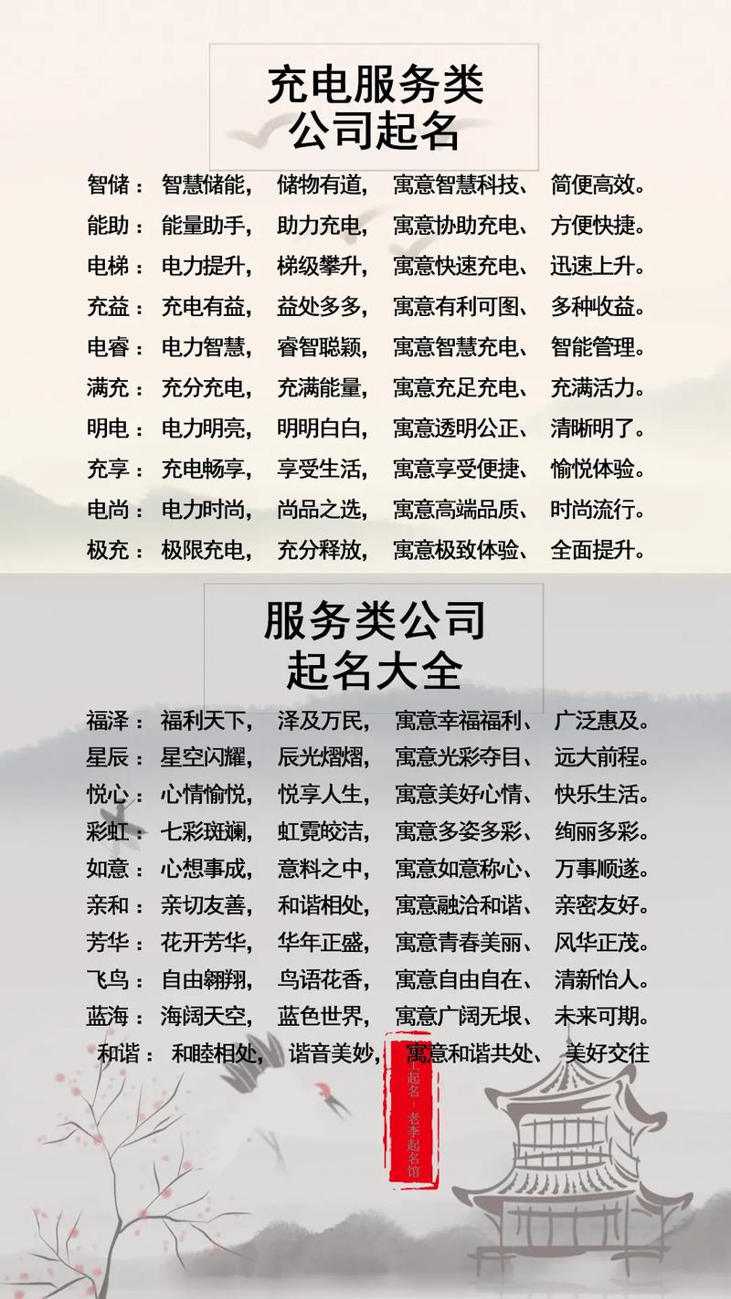 销售焊丝公司起名字_销售焊丝公司起名字大全