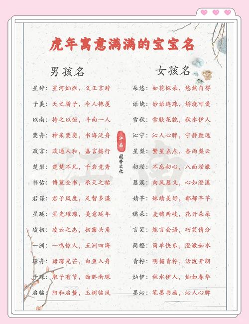 3月份的虎宝宝起名字好吗_3月出生的虎宝宝名字