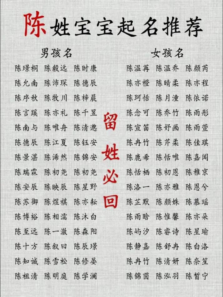 姓陈的虎宝宝起名字 四字_姓陈的虎宝宝起名字 四字大全