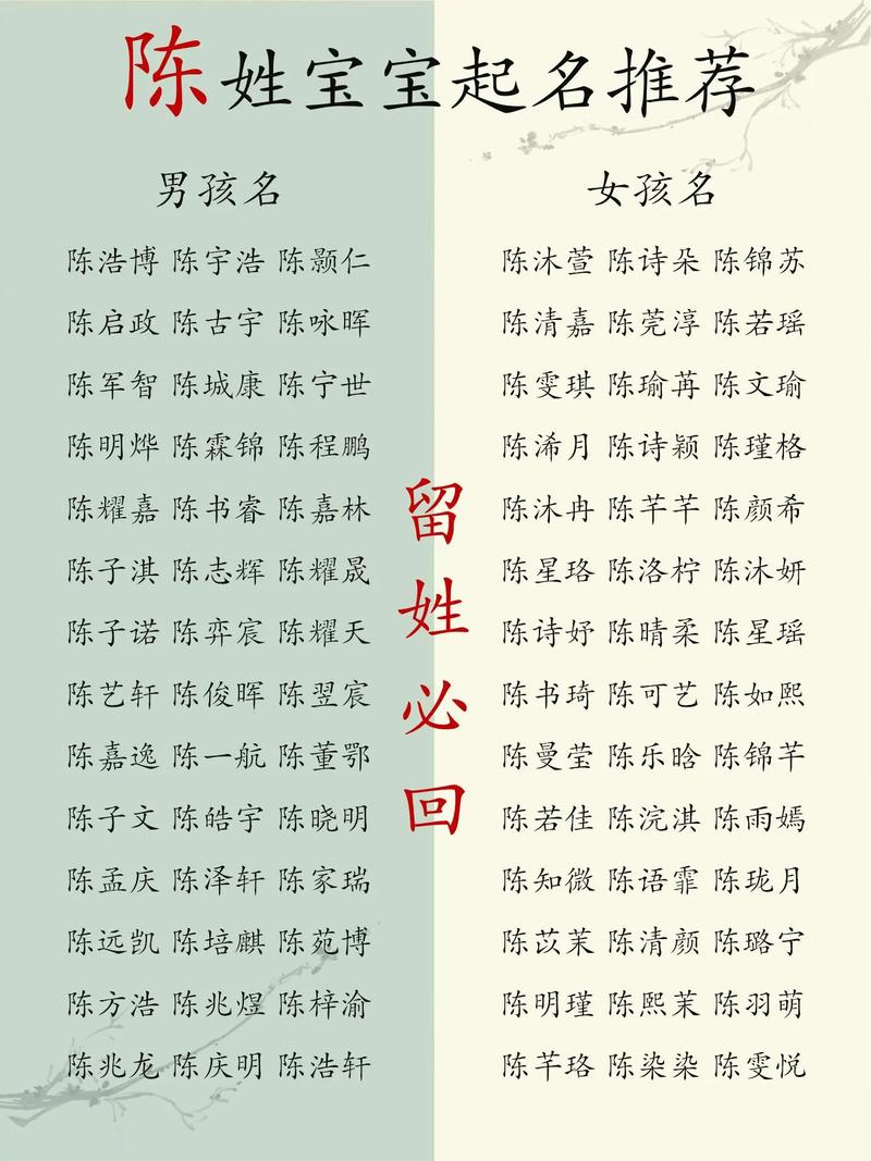 姓陈的虎宝宝起名字 四字_姓陈的虎宝宝起名字 四字大全