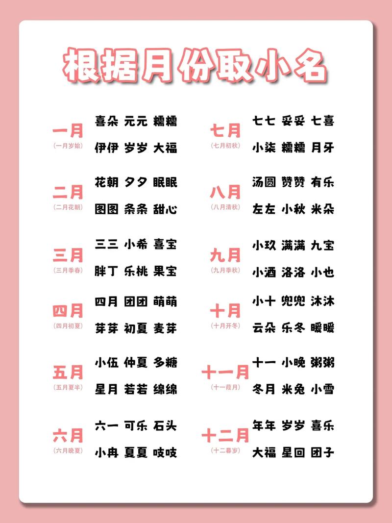 一月到十二月宝宝起名字字_一月到十二月的名字