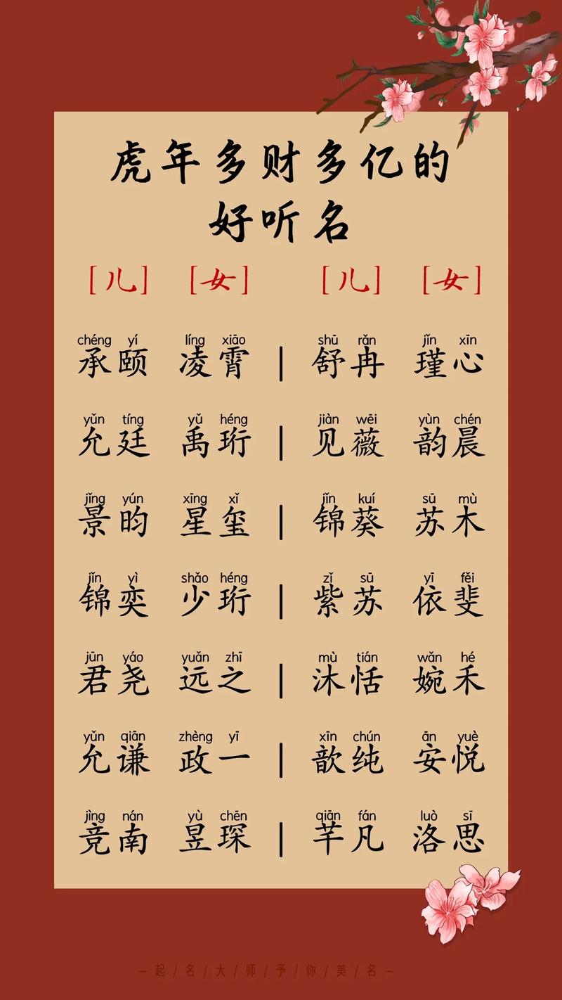 四月份女虎宝宝起名字_虎年四月出生的女孩小名叫什么好