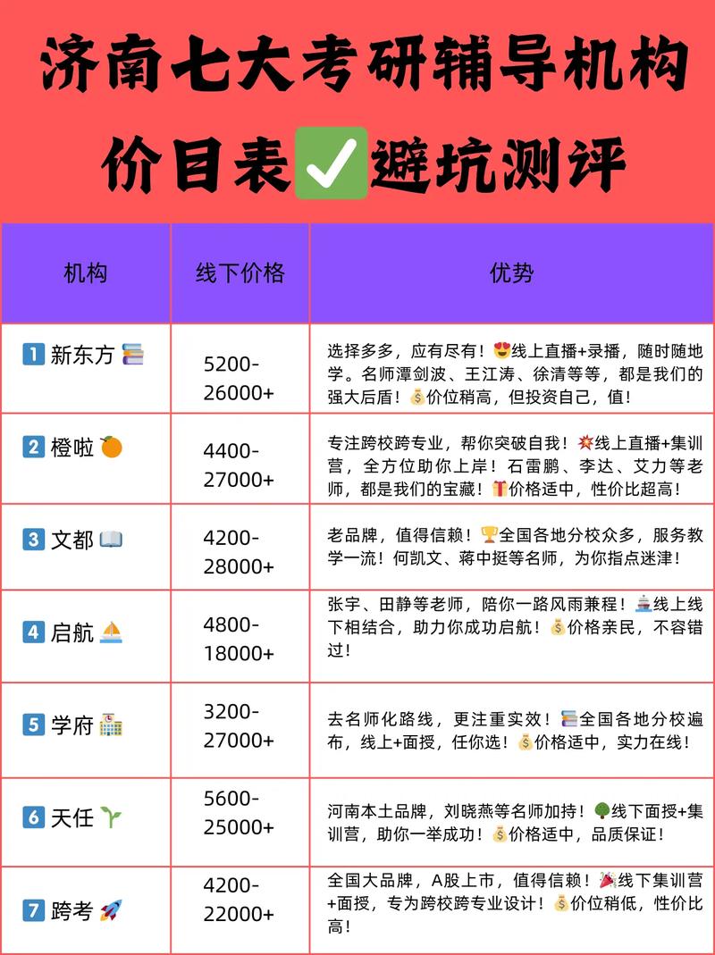 济南培训公司起名字价格_济南培训公司起名字价格多少