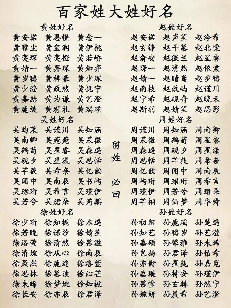 宝宝起名字用百家姓可以吗_宝宝起名字用百家姓可以吗女孩