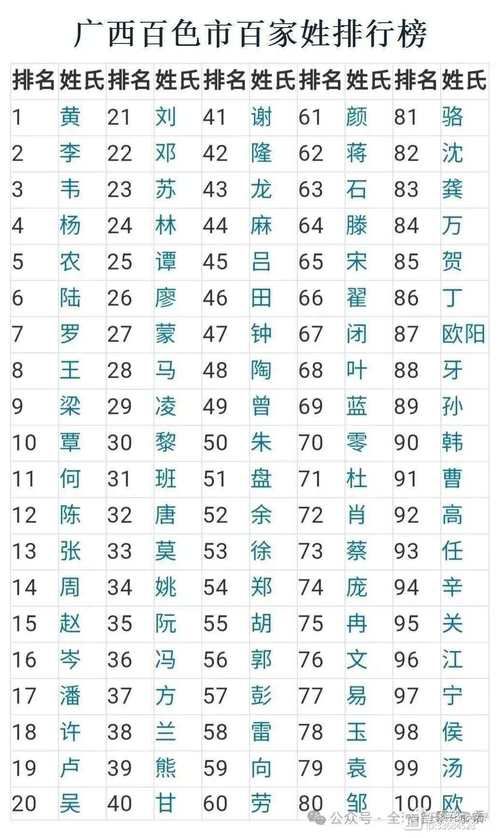 广西平果市起名字大全男孩_广西平果县名字的由来