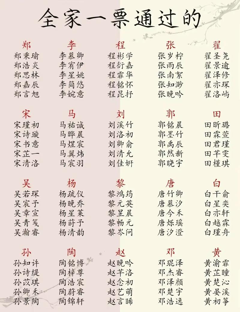 一家人给未出生宝宝起名字_一家人给未出生宝宝起名字好吗