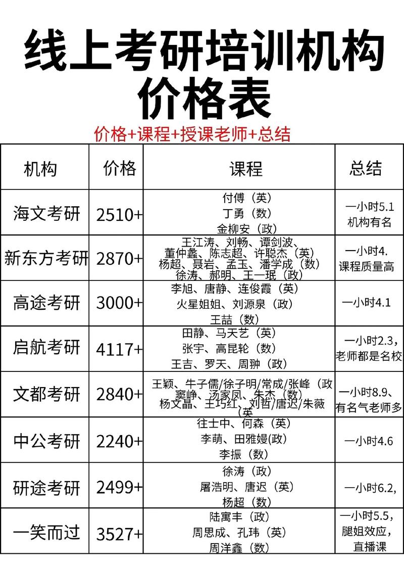 济南培训公司起名字收费_济南培训公司起名字收费多少