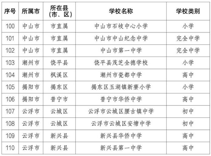 给学校三栋大楼起名字大全_给学校三栋大楼起名字大全四个字