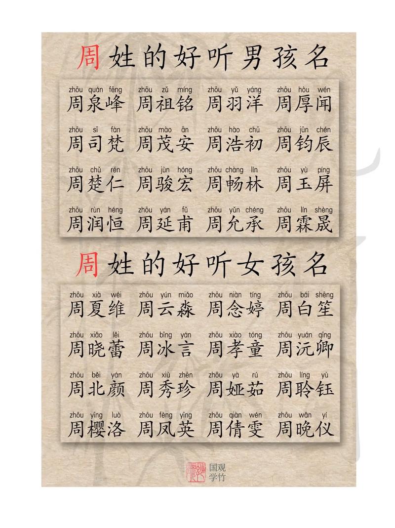 周易起名宝宝起名字_周易起名宝宝起名字大全